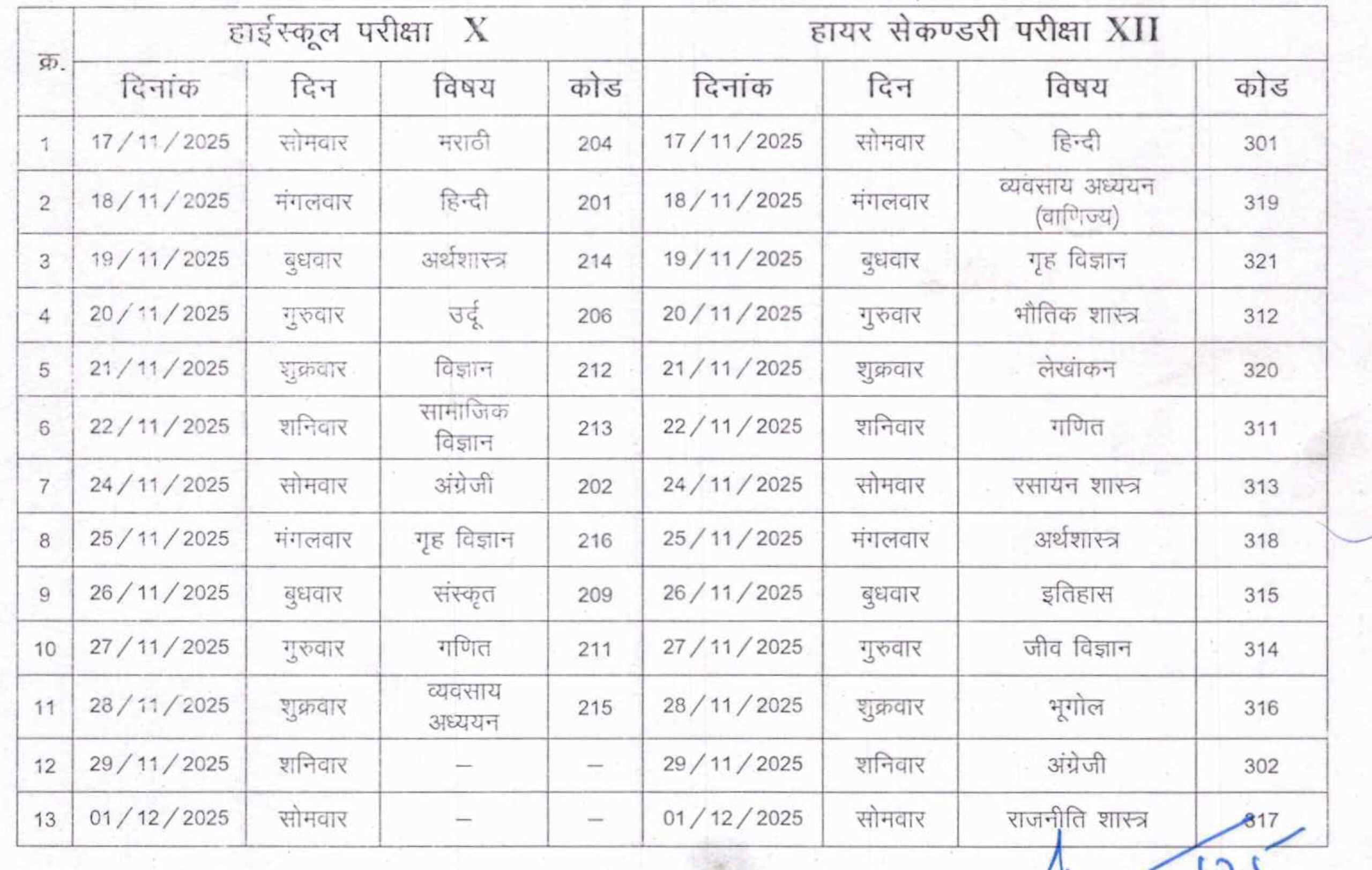 Cg Open School November Admit Card 2025 sos.cg khojojob.com khojojob
