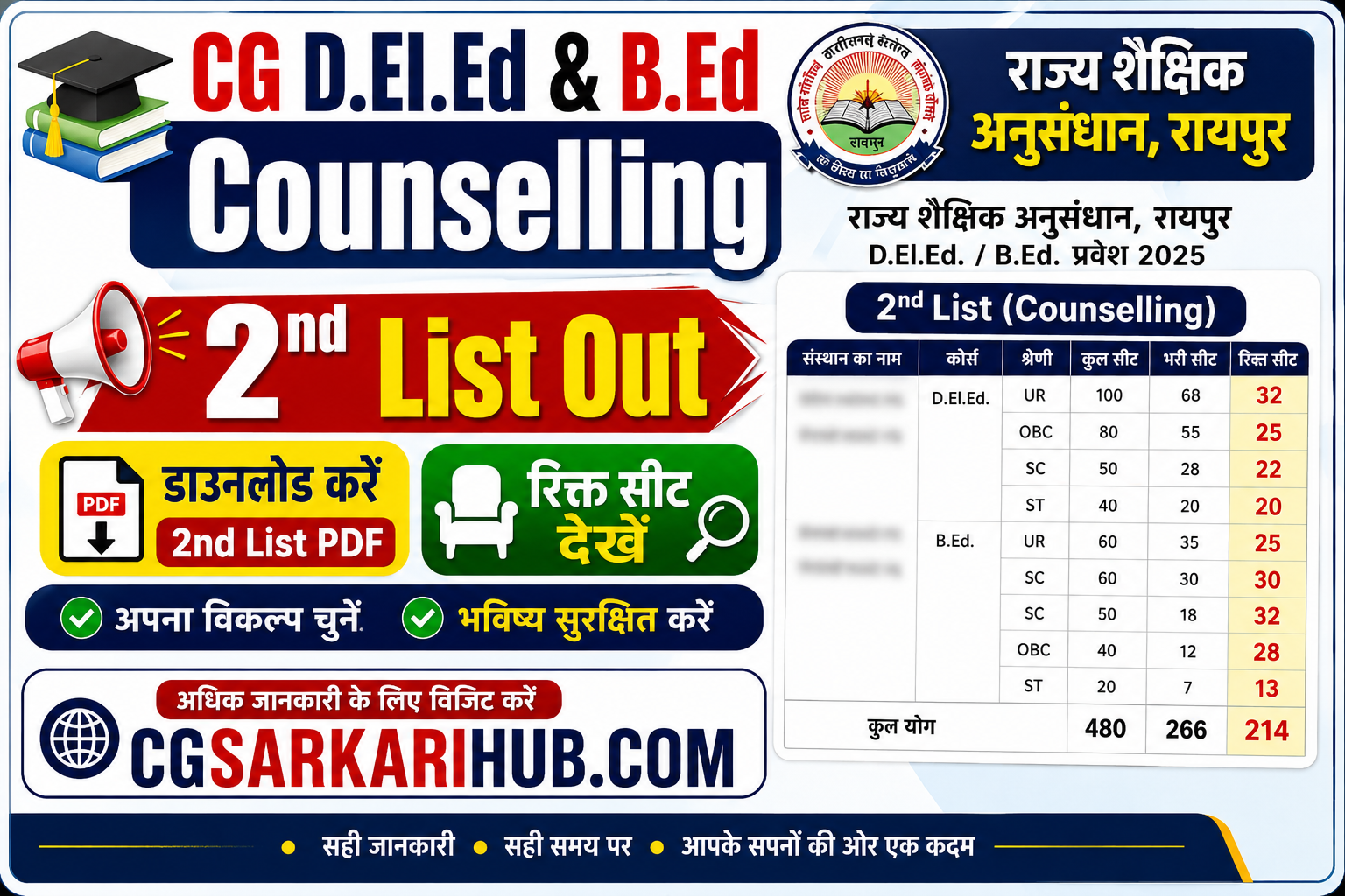 डी.एल.एड एवं बीएड काउंसलिंग द्वितीय लिस्ट जारी | CG D.El.Ed & B.Ed Counselling Second List Out 2026